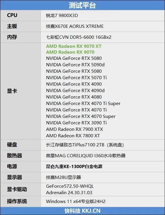 HD4850神迹重现！AMD RX 9070 XT/RX 9070首发评测：性能持平RTX 5070 Ti 但便宜2000元