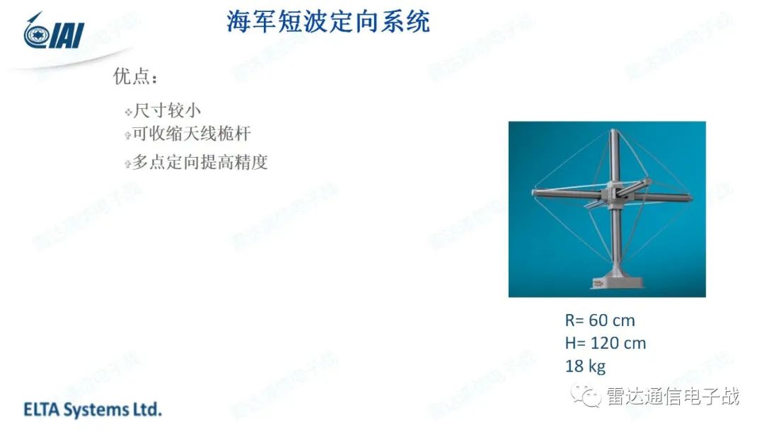 机载短波通信的基础知识(中文PPT)-电子工程专辑