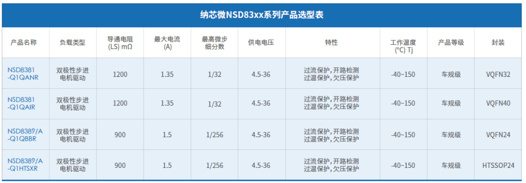 NSD838x選型表