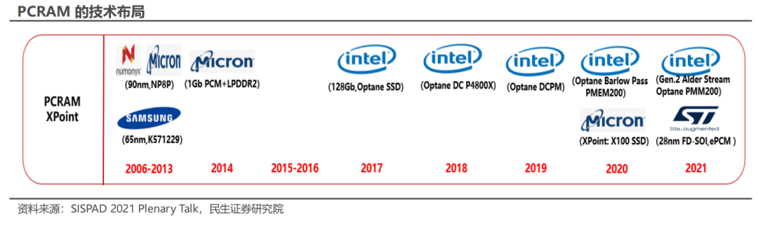 四大新型存储升级算力,冲破“性能墙”、“存储墙”阻碍-电子工程专辑