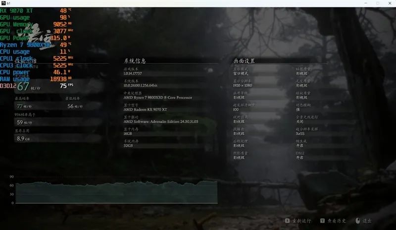 HD4850神迹重现！AMD RX 9070 XT/RX 9070首发评测：性能持平RTX 5070 Ti 但便宜2000元