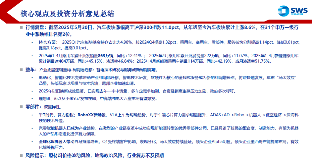 2025下半年汽车行业：整车和零部件格局激烈重塑，制造与科技并举