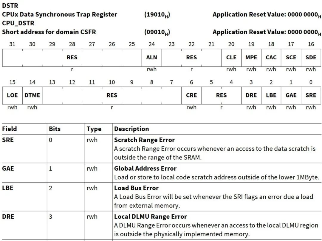 英飞凌Aurix™TC3XX中断及异常处理系统详解-电子工程专辑