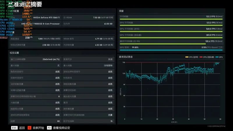 Blackwell的甜点来了！NVIDIA RTX 5060 Ti首发评测：8GB疯狂爆显存 16GB正好