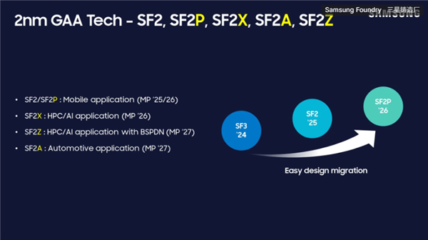 Exynos 2800首發！三星最強2nm移動工藝SF2P+明年量產