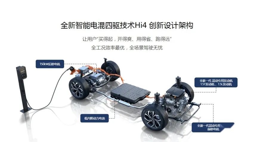 求解价格、效能与性能的“三角不等式”：长城汽车Hi4技术全解析-爱卡汽车爱咖号