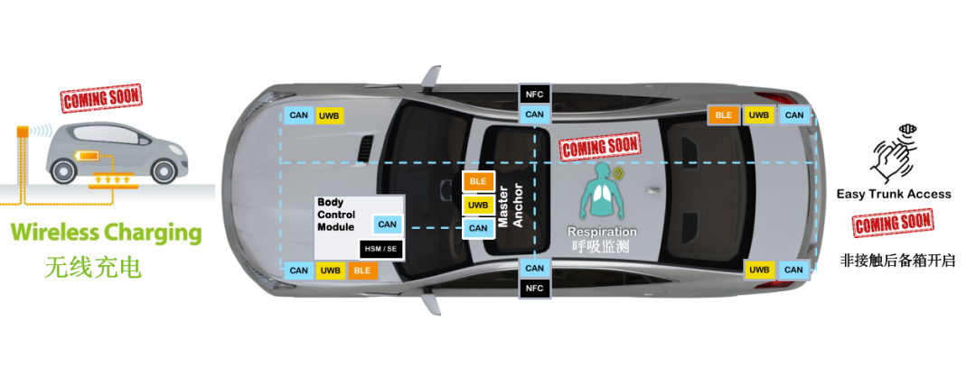 车企造手机？据说背后有一个UWB的小芯思-电子工程专辑