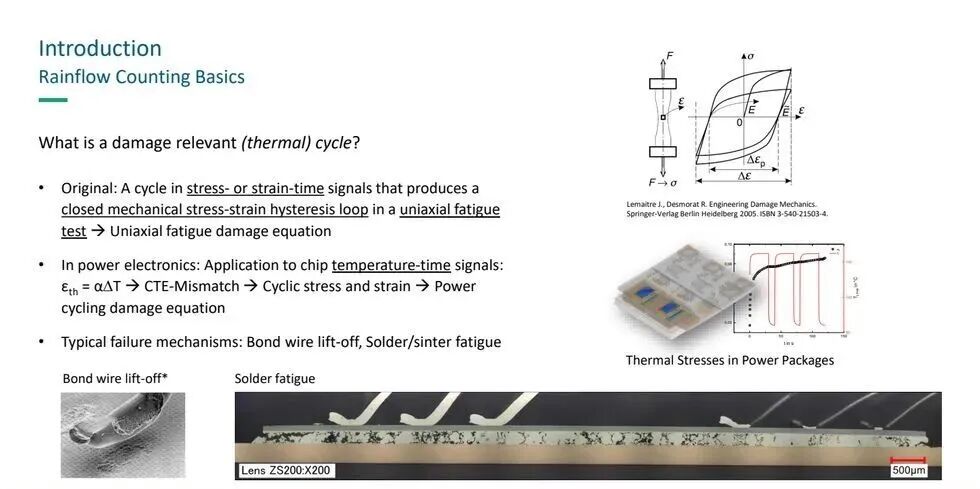 圖片來源：Fraunhofer IISB / CIPS 2024 | 損傷相關熱循環對應熱機械應力-應變閉合回線