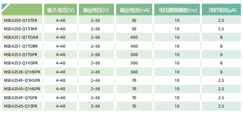 Tracker LDO選型表