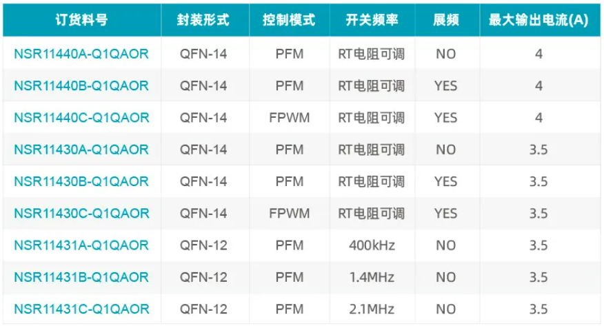 NSR114xx選型表