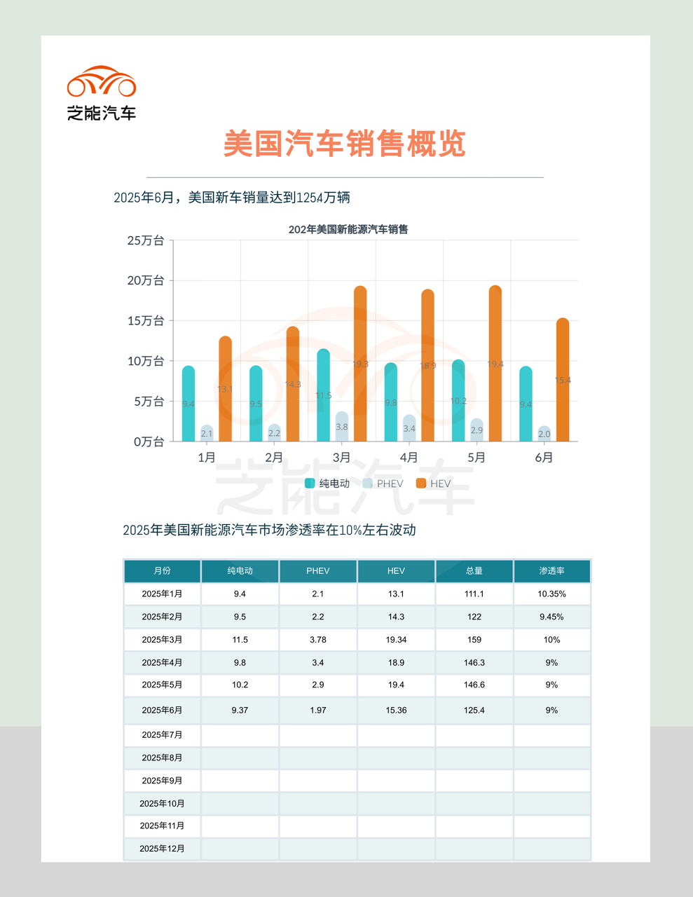 2025年上半年美国新能源汽车市场，特斯拉下跌10%-电子工程专辑