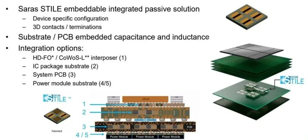 STILE把無源件變成可配置積木：電容、電感和3D端接進入封裝/基板/PCB