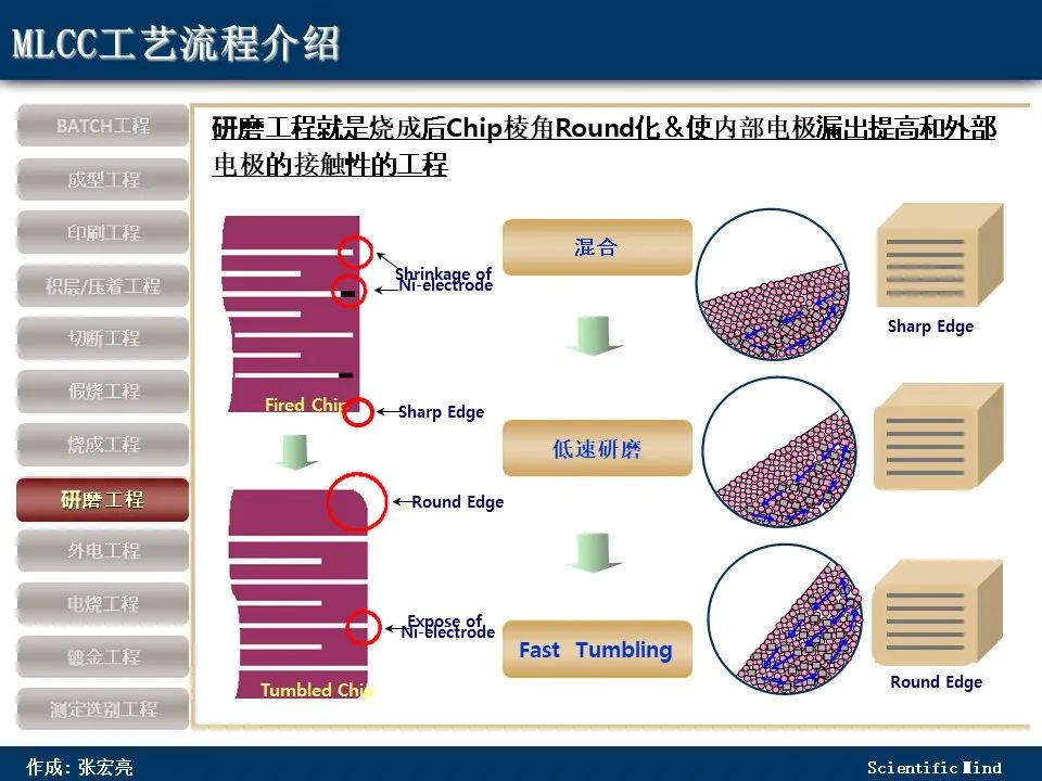 科普：MLCC知识概述！MLCC工艺流程-电子工程专辑