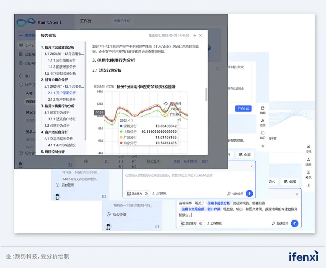 城商行借助数势科技Agent实现智能分析,降本增效|案例研究-电子工程专辑