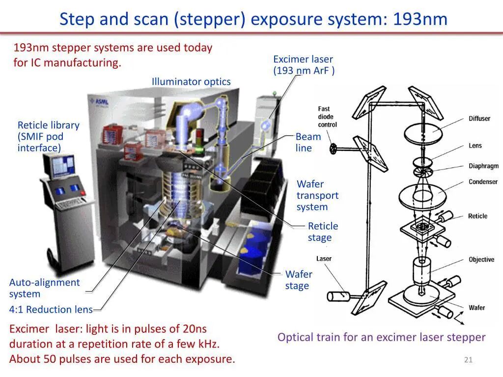 PPT - Introduction and application. Light source and photomask, alignment. Photolithography systems. Resolution, depth of focu PowerPoint Presentation - ID:1606219