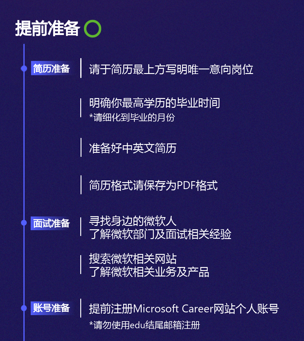 招聘|微软2023校园招聘-电子工程专辑