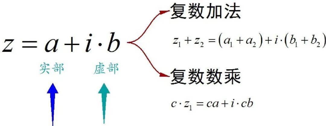 为什么复数不能够排序?-电子工程专辑