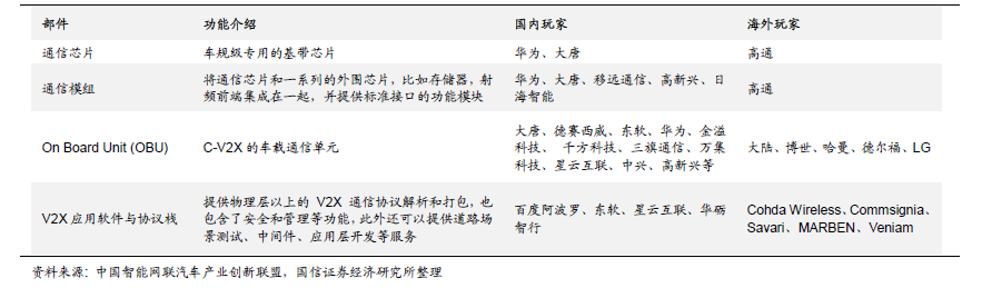 通信无线设备有哪些_通信无线专业_无线通信/