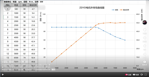 售價3萬元以上！張雪預告首款電摩：50kW電機、續航300km