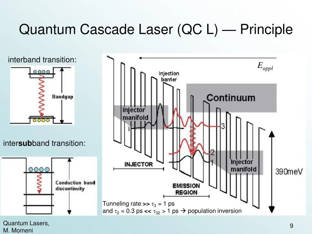 How Does A Quantum Cascade Laser Work at Timothy Arrington blog