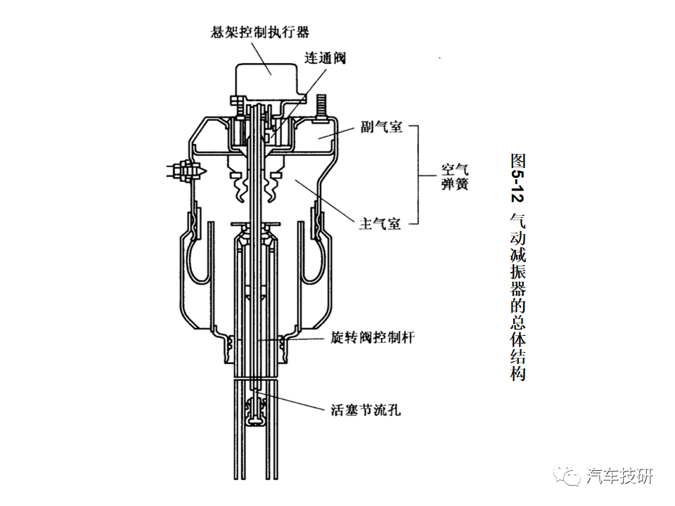 冶金原料与空气悬挂的升降原理