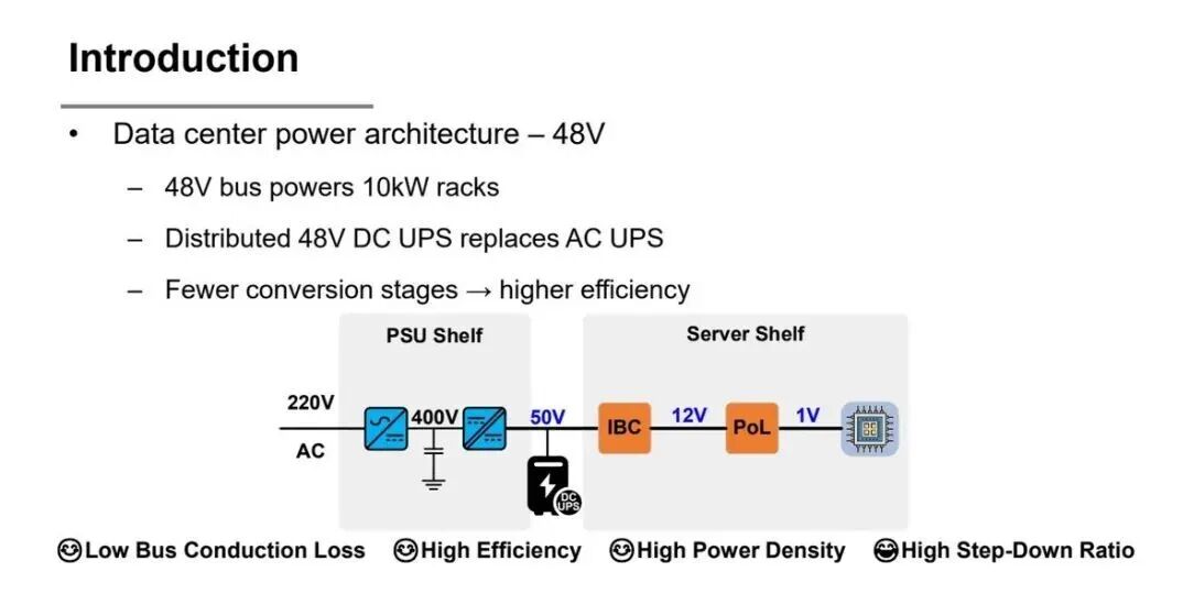 圖片來源：ShanghaiTech University | 48V 架構降低機架內母線電流，但把最后一級大降壓壓力交給 IBC 與 PoL