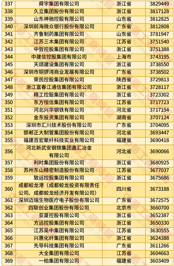 2025中國民營企業(yè)500強(qiáng)榜單發(fā)布：京東、阿里巴巴前二 華為第四