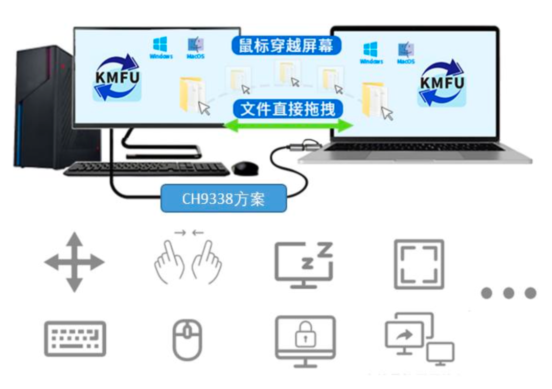 一套鼠標和鍵盤控制電腦也是基本的功能