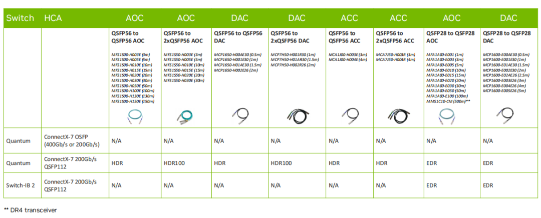 英伟达Quantum-2Infiniband平台技术A&Q-电子工程专辑