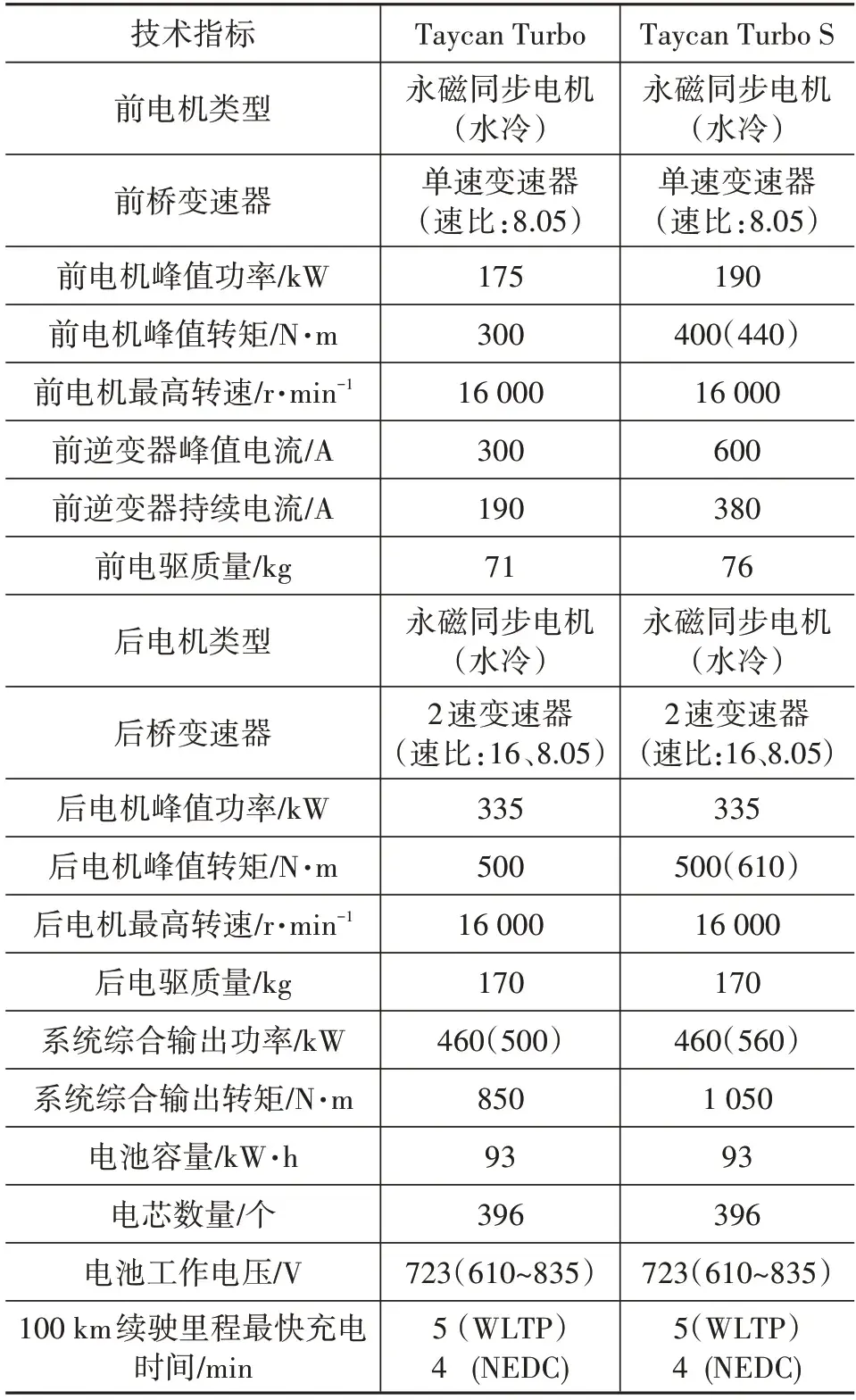 硅箱与高压电器与塑料手推车价格对比