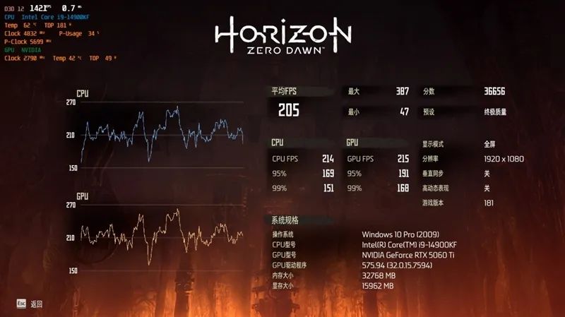 映众RTX 5060 Ti曜夜16GB显卡评测：小巧简约 DLSS 4表现亮眼