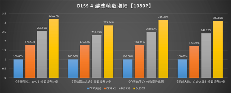 映众RTX 5060 Ti曜夜16GB显卡评测：小巧简约 DLSS 4表现亮眼