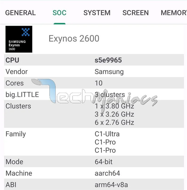 首款2nm芯片來(lái)了！三星Exynos 2600多核成績(jī)突破1.1萬(wàn)分：沖進(jìn)第一梯隊(duì)