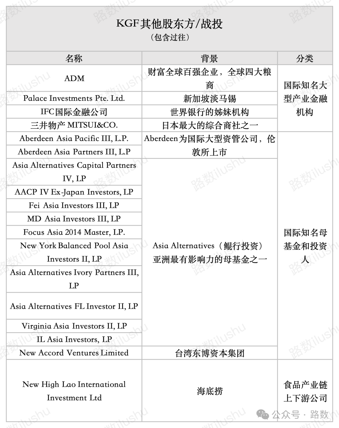 争议中的上海绿捷，“校园团餐背后的资本巨兽”-电子工程专辑