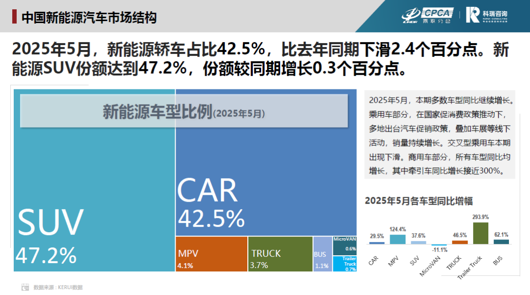 2025年4月汽车智能网联洞察报告-电子工程专辑