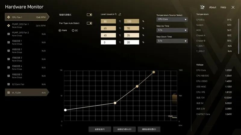媲美超神板的ACE战神板!微星MEG X870E ACE MAX评测