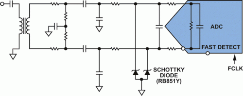無源前端電路，顯示射頻采樣ADC和肖特基二極管