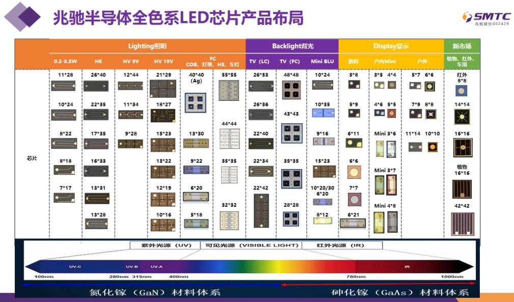 净利润3.78亿!兆驰半导体再度自我超越-电子工程专辑