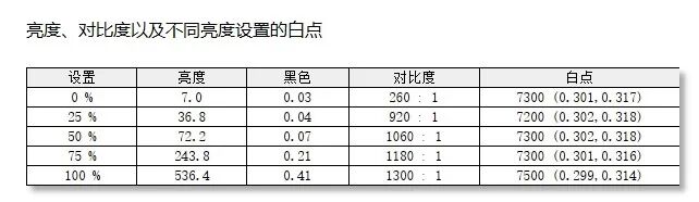 聚焦超級工程與科研生產力！Lenovo P16v 2026工作站評測：NVIDIA RTX PRO Blackwell加持 物理斷網跑AI