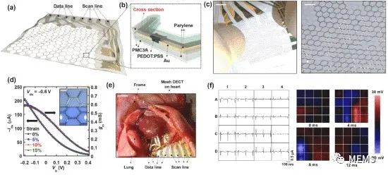 综述：基于有机电化学晶体管的集成传感阵列-电子工程专辑