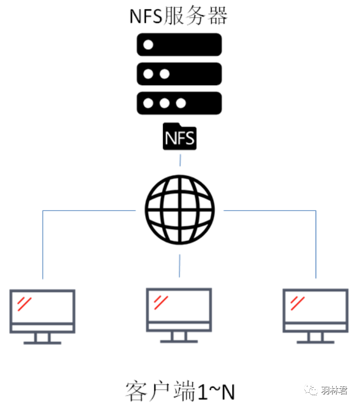 NAS共享访问协议—NFS、SMB、FTP、WebDAV各有何优势？电子工程专辑