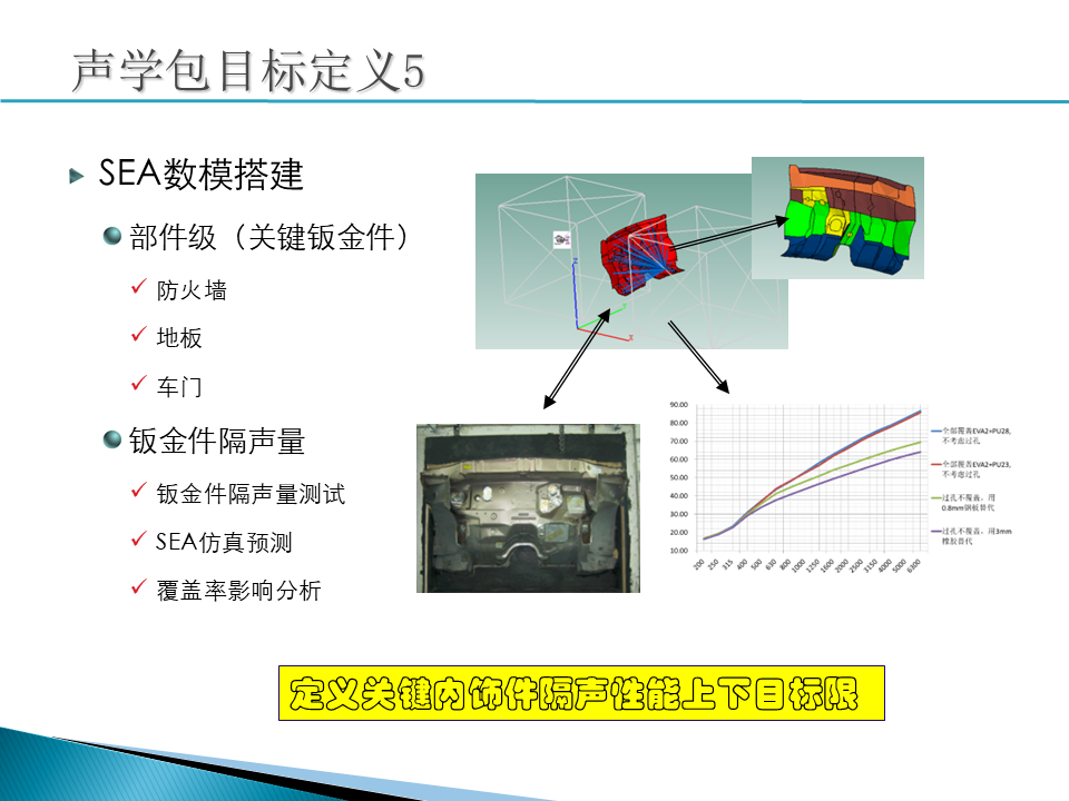 【技研】声学包标定义及其他-电子工程专辑