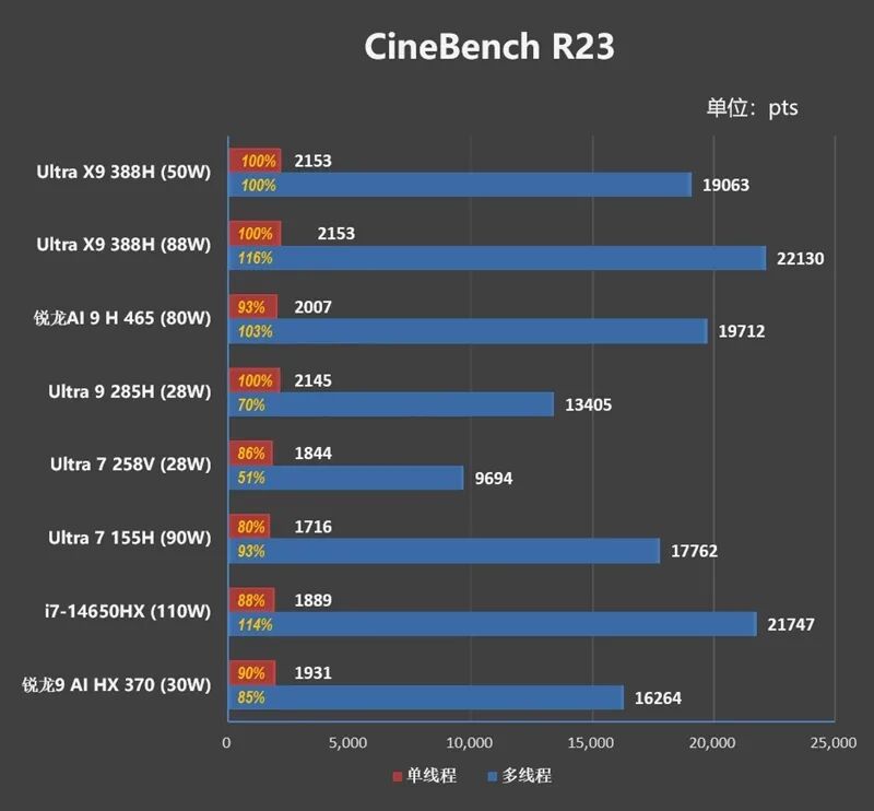 核顯本竟敢賣到萬元級別！榮耀MagicBook Pro16 2026全面評測：88W滿血 + 92Wh續(xù)航，這可能是史上最強的核顯本