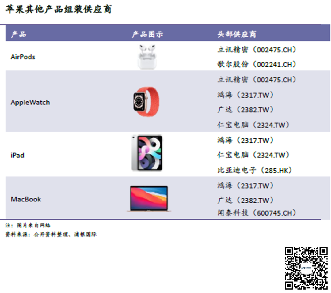 苹果iPhone供应链梳理：中国制造商构建综合型组装平台，共享长期增量空间-电子工程专辑