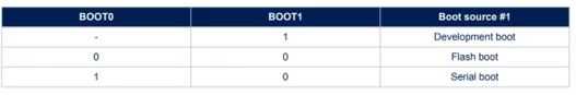 STM32N6三種啟動(dòng)模式的BOOT0和BOOT1電平表