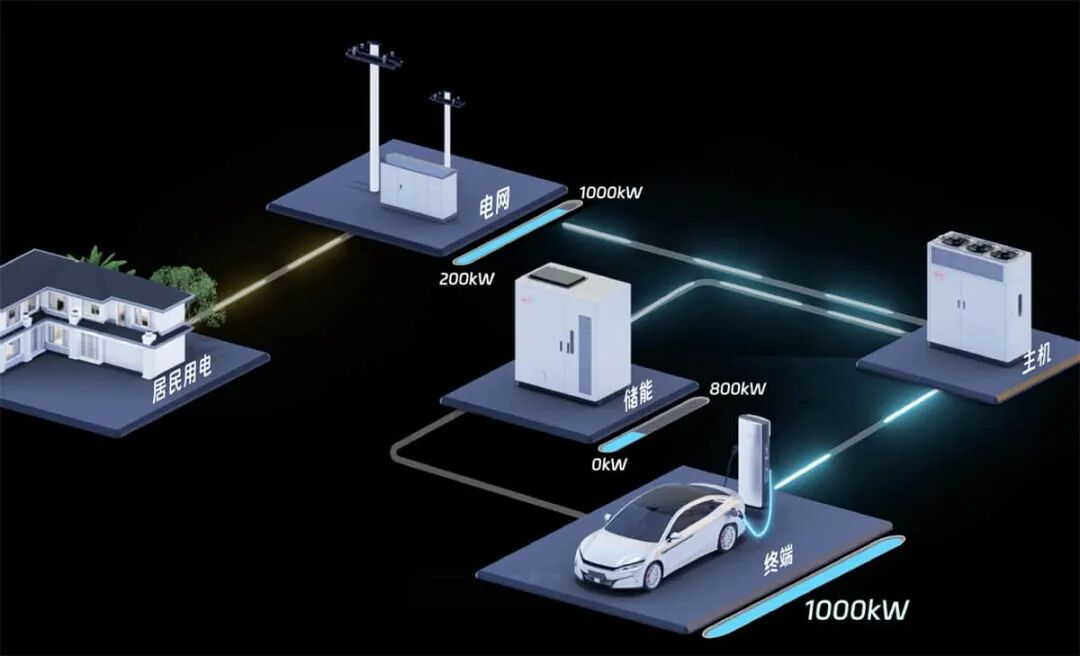 BYD's 1st 1,000-kW ultrafast charging stations to be ready for use in early  Apr - CnEVPost