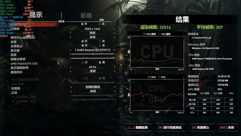 HD4850神迹重现！AMD RX 9070 XT/RX 9070首发评测：性能持平RTX 5070 Ti 但便宜2000元