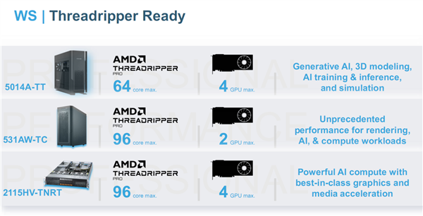 AMD Zen5线程撕裂者9000深入揭秘：领先竞品最多145％！四大金刚护卫