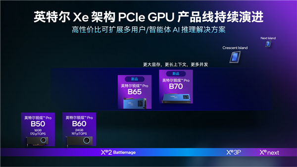 Intel甩出兩個(gè)王炸！至強(qiáng)600、銳炫Pro B70雙劍合璧 重新定義AI工作站