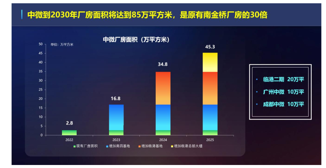 中微半导体营收增长36.62%至123.85亿,Micro LED设备已获客户重复订单-电子工程专辑